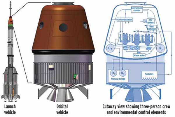 印度第一艘太空船设计图(资料图片)
