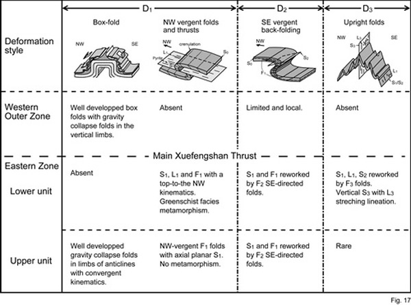 ѩ��ɽ���ڹ������ͼʾ