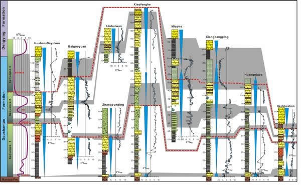 ̼ͬλ�صز�Ա�ͼ