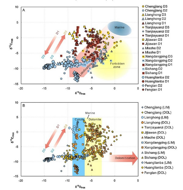 ̼��ͬλ���ۺ����ͼ
