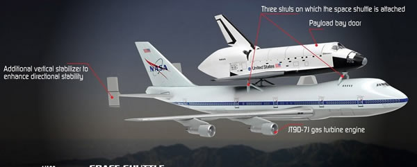 ������˾���Ƶĺ���ɻ������SCA