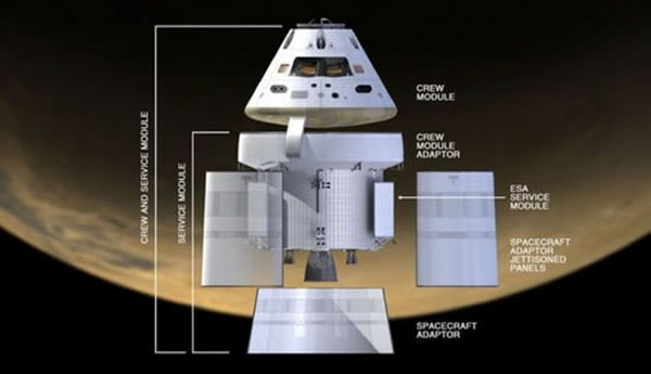 猎户座多用途宇宙飞船与其服务模块示意图