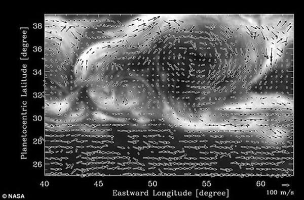 风暴头部甩出的顺时针旋转涡流的风的模式
