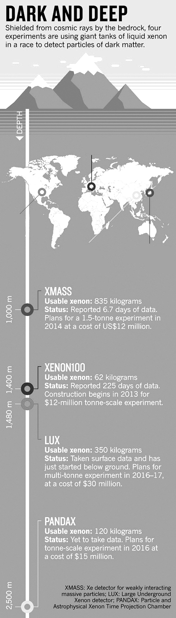 ������Ҫ֤������һ���İ������о����й��ǿ��ܵ�