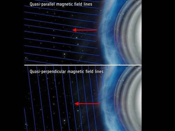 ��ѧ���Ƕ�һ�֡�׼ƽ�С������������Ȥ������������£��ų��ͼ�����������֮�伸��ƽ�У���������ͳ������ż��е�����ǳ����ƣ����Խ����Ӽ��ٵ��ӽ����ٵ�ˮƽ