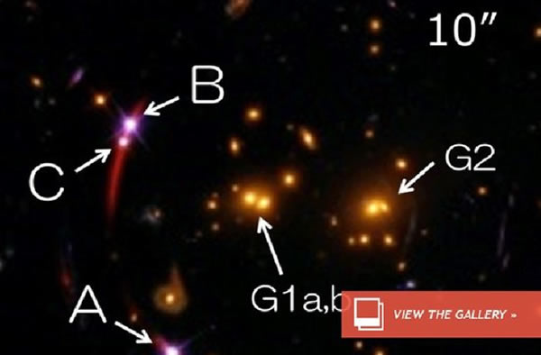 图中显示了科学家使用引力透镜对遥远类星体(星系)的观测方法