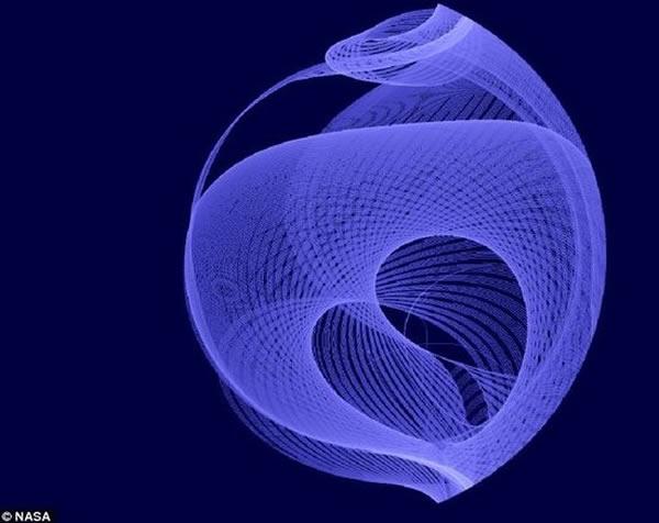 �����ס�٤������̫����Զ�������������ǹ۲������еķ���·�������Ӻ��γ����������ͼ��