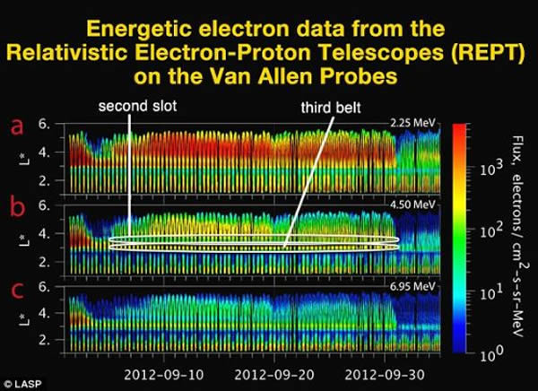 ������̽������ȡ�ĸ��ܵ������ݣ���ʾ��3��������������ͨ������ɫ��Բ��Ȧ��Ĳ��־��ǵ�����������͵ڶ����������2012��10��1�գ��������������������������