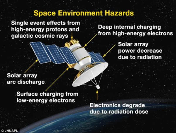 �����׷���������ǡ��Ա�͵����ϵļ���ϵͳ������в����һ������Է�������˽�������Ҫ����Ϊ�ִ����Ի���̫�յļ����������̶�Խ��Խ��