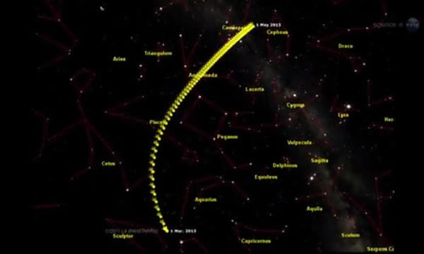 ����3����5��Pan-STARRS���ǵ����й켣