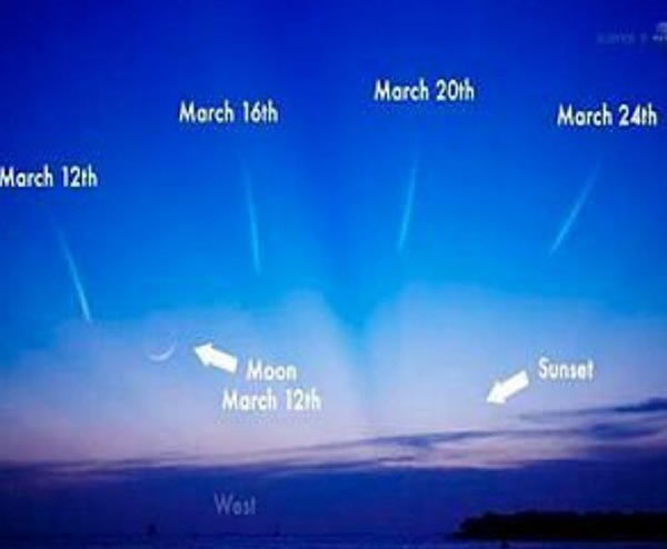 ����C-2011 L4�Ĺ켣�۲�ͼ��12�պ�13�ս��Ǹ����ǵ����ù۲�ʱ��