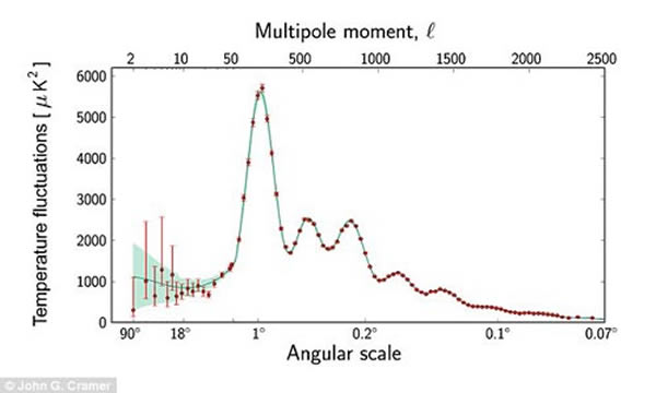 �߱�����Ƶ���ݣ����ʿ�̽�����������ݵ�Ƶ�ʱ�������ɭ΢����������̽������Ƶ�������ݸ���