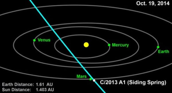 ̫ƽ������ʱ2014��10��19������11ʱ51�֣�����C-2013A1�ִ������������