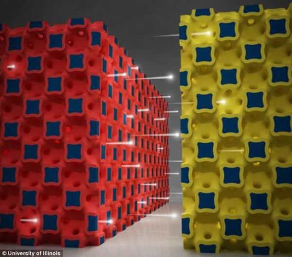 ��������ŵ����ѧ����������һ��΢��أ��ܹ��ı䳹�׸ı��ֻ�Ӧ��