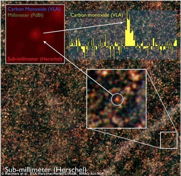 这个造星工厂被编号为HFLS3,距离地球128亿光年,它的生产速度相当于每年产生3000颗太阳。背景图是赫歇尔空间天文台/赫歇尔望远镜的成像光谱与测光仪拍摄的发