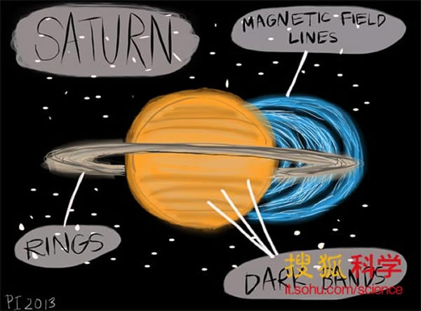 每天的降水量已经有一个奥林匹克比赛专用游泳池的容量