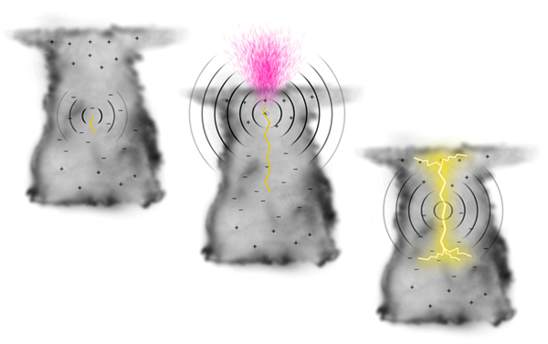 ����٤�����߱�Դͷ����λ�ں���20ǧ�׵�����