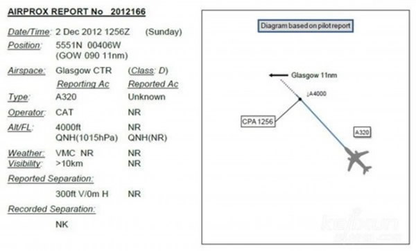 英国报告披露UFO事件,客机与不明飞行物擦肩而过