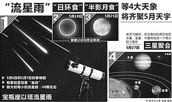 ������µ��Ĵ�����