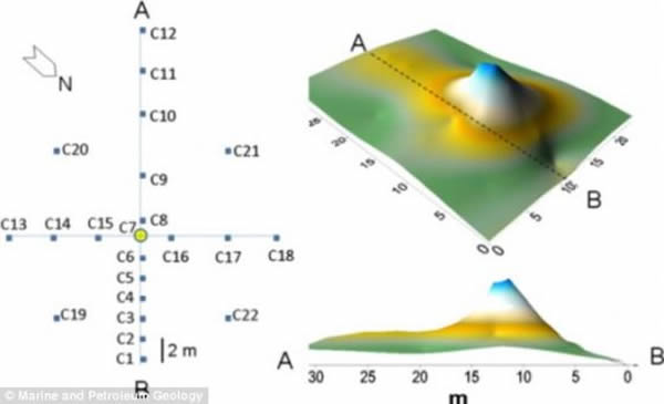 印第安纳大学研究人员还研究了宾夕法尼亚州的永恒之火。这张地图展示了宾夕法尼亚州气体通量测量的剖面图,还有甲烷通量分布的三维图。