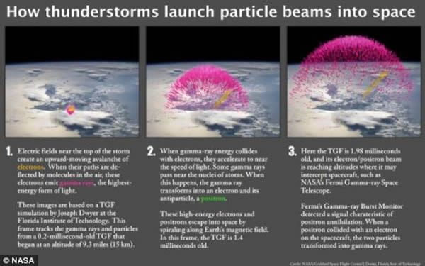 暗闪电是如何产生的