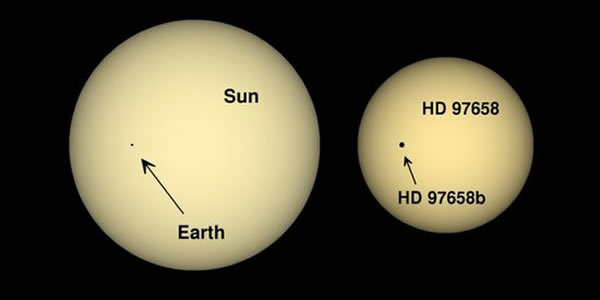HD 97658b��������ʱ���龰����ѧ�ҶԱ��˵�����HD 97658����ϵͳ���������