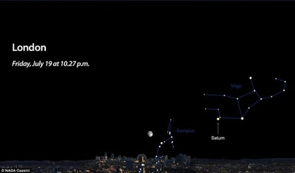 在英国首都伦敦,当卡西尼拍摄地球的照片时,土星已经露出地平线,正悬挂在东方的夜空。