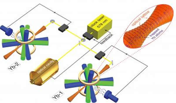 ������⾧���Ӽ�Ĳ���