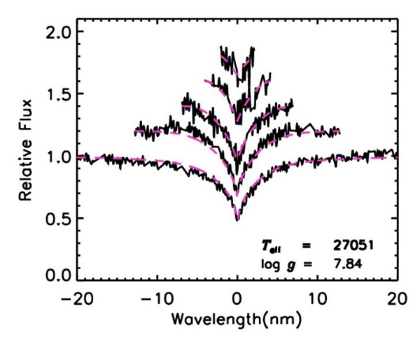 ͨ���Ͷ�Ĭ�������ȷ���װ��ǵ���Ч�¶Ⱥͱ�������