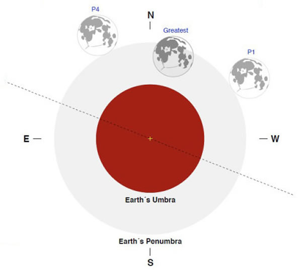 10月19日半影月食