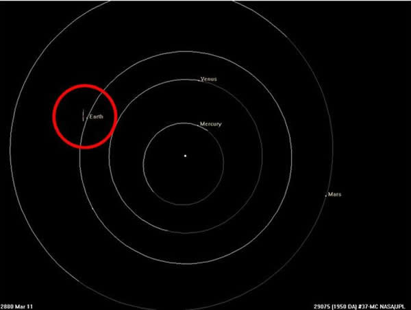小行星1950 DA轨道