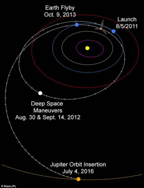 ŵŵķ·ߣԾǹ󷵻̫ϵڲ࣬󽫵䵱ľ