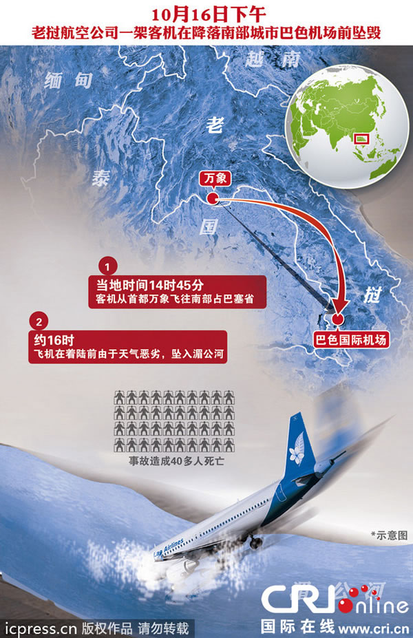 老挝客机坠入湄公河示意图