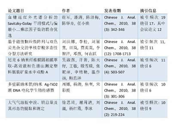 �����ļ��������