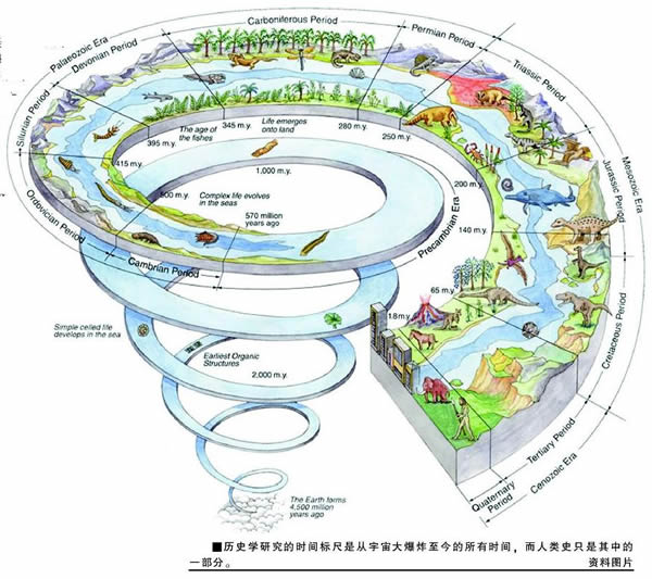 对话“大历史”、“深历史”、“人类世”叙述者