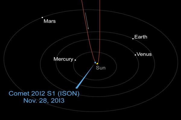 ISON彗星的轨道示意图。