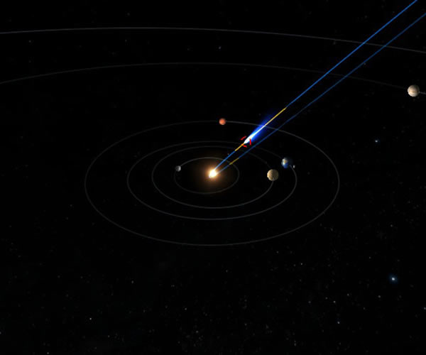 ISON彗星穿过太阳系内侧轨道的示意图