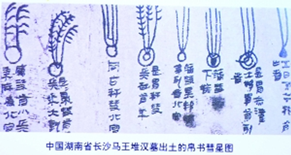 ��ɳ�����Ѻ�Ĺ�����Ĳ�������ͼ��