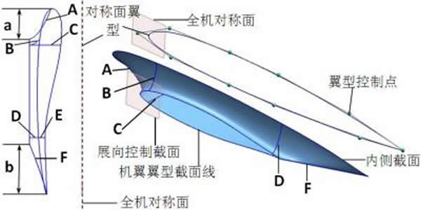 ��Ʒ���ʾ��