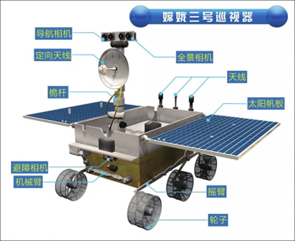 嫦娥三号实施月面软着陆