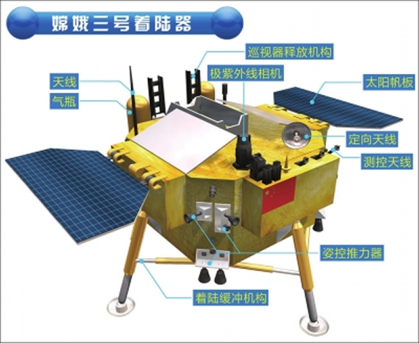 嫦娥三号实施月面软着陆