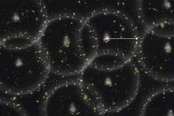 科学家通过研究早期宇宙的重子声学振荡格局来研究宇宙膨胀,进而揭开暗能量主导的宇宙加速膨胀之谜