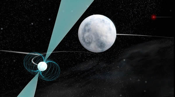 图左前景处的毫秒脉冲星被一颗炙热的白矮星(中央处)环绕,而两者都被另一颗更遥远更冷却的白矮星(顶部右侧)环绕。