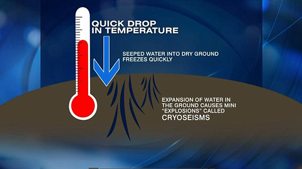 美国威斯康星州丰迪拉克市发生“冰震”