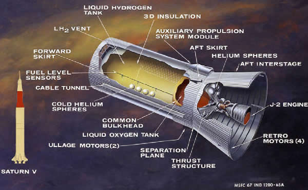 J002E3СǱ֤ǸǶͿϵS-IVB