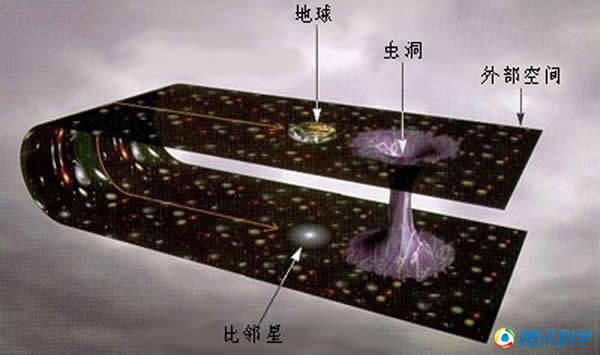 《来自星星的你》中的“虫洞”