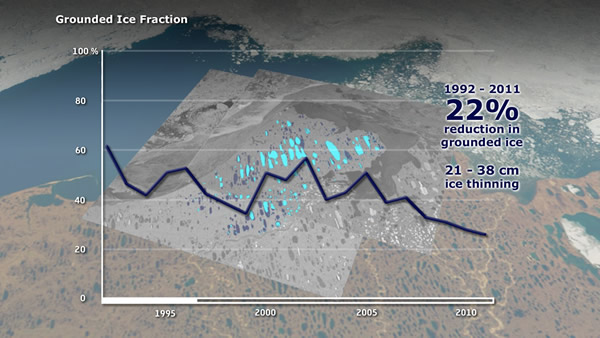 �����ů���±��������˵����ĺ������Ծ����ٶ�˥��