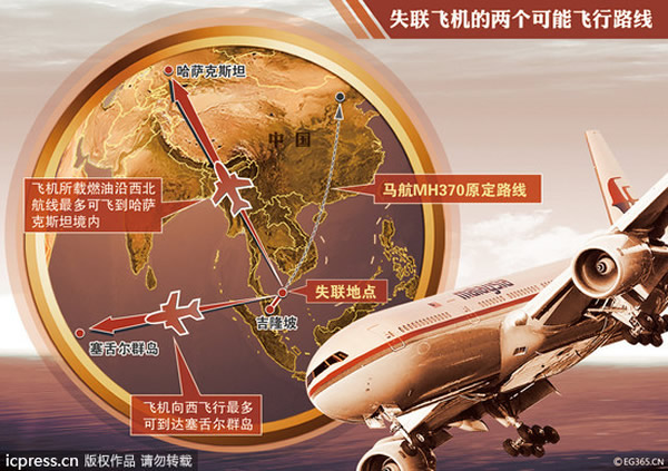 马航MH370最后位置可能在两条空中走廊之一