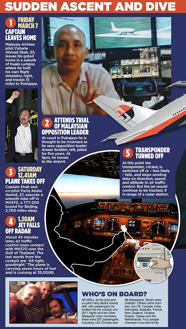 马来西亚高级官员:MH370航班的驾驶关闭讯号系统后曾跟塔台通话