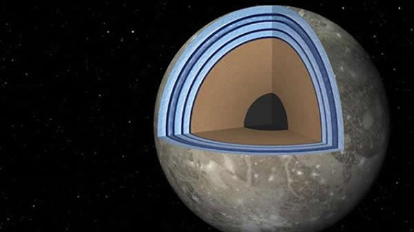 木卫三地下海洋的示意图